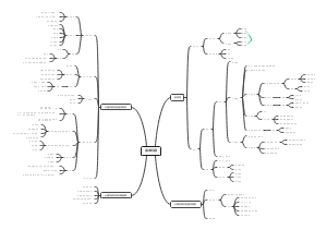 （二）心理学研究基本问题