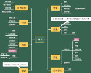 送碳功能结构