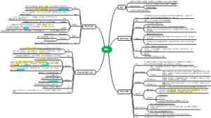 神经病学精神病学脊髓