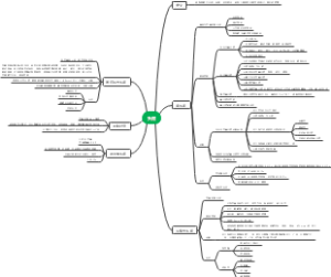 头疼 神经病学 精神病学
