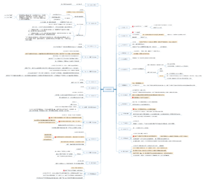 综合基础知识中共党史思维导图