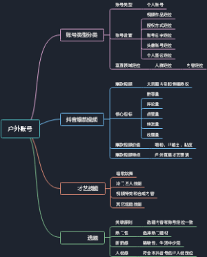 户外账号