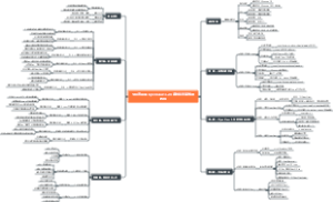 全网通用版 OpenClaw 3.28 保姆级安装部署教程