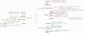 主板、中小板、科创板、创业板等区别