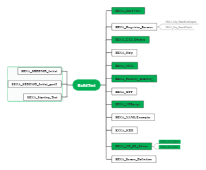 TC_TEST思维导图。