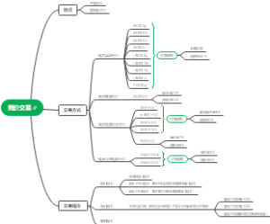 竞价交易思维导图