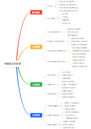 行政部工作总结