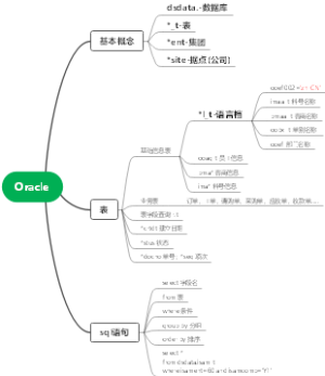 SQL