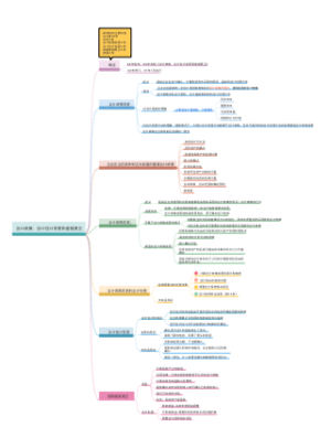 会计政策、会计估计变更和差错更正