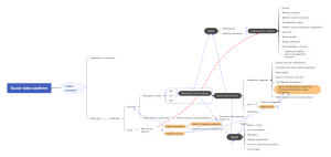 capstone research framework
