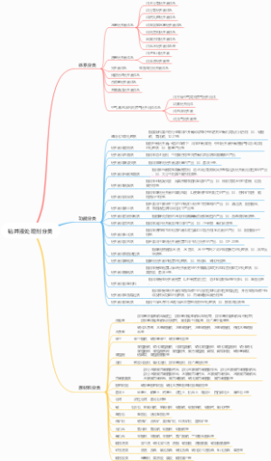 钻井液处理剂分类