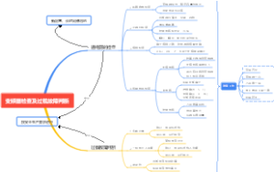 变频器检查及过载故障判断