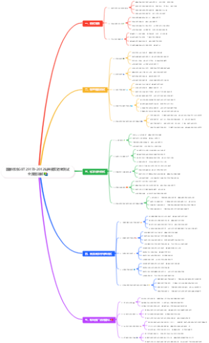 GBT 29170-2012钻井液实验室测试全流程解析