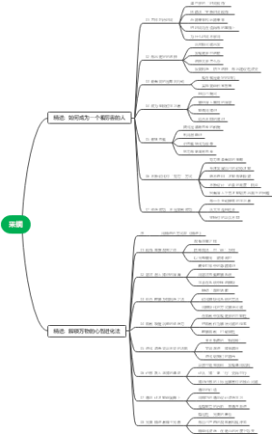知乎大神——采铜的文章归纳