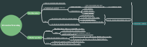Information Structuring