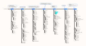 运营发行策略流