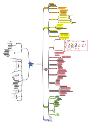 一建公路实务思维导图