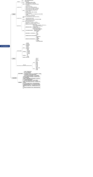 用人单位电子劳动合同应用分析