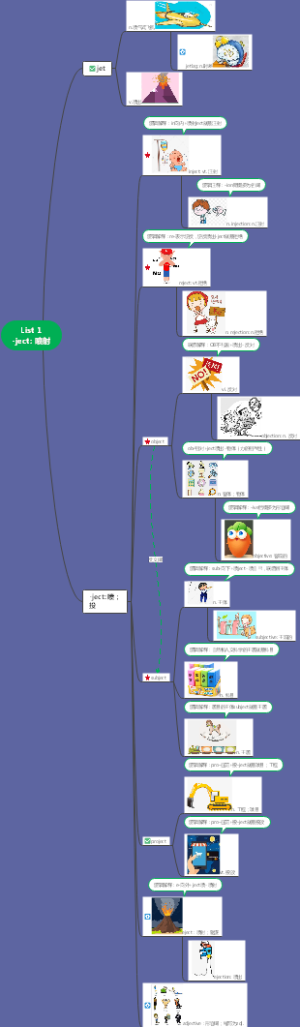 -ject思维导图词根逻辑记忆法