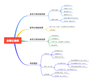 初中数学