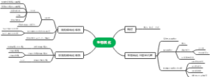 生物氧化