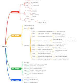 带货爆款视频框架