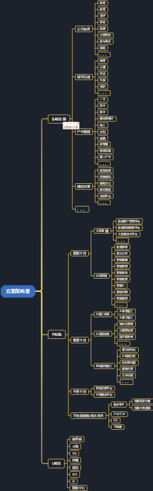 方案架构图