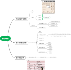 客厅收纳