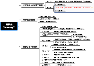 毛泽东“三篇文献”导读