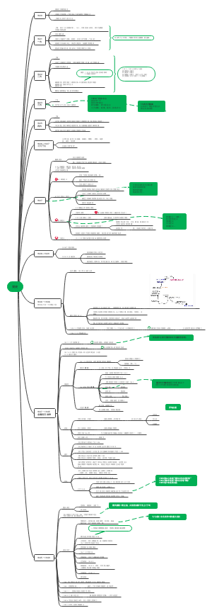 党史-政治部分-事业单位