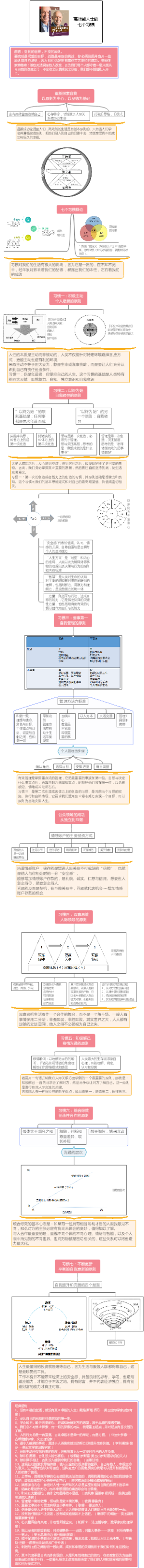 读书笔记---《高效能人士的七个习惯》-1V