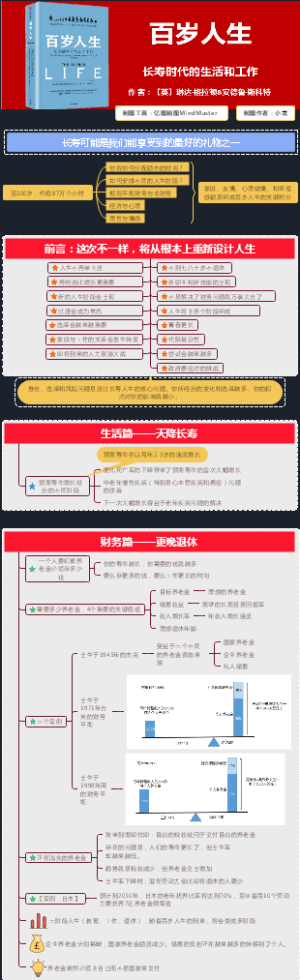 《百岁人生》生活篇和财务篇