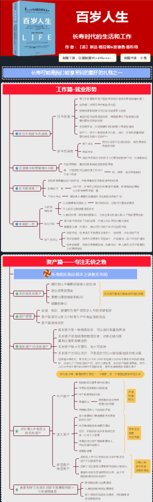 百岁人生-工作篇和资产篇