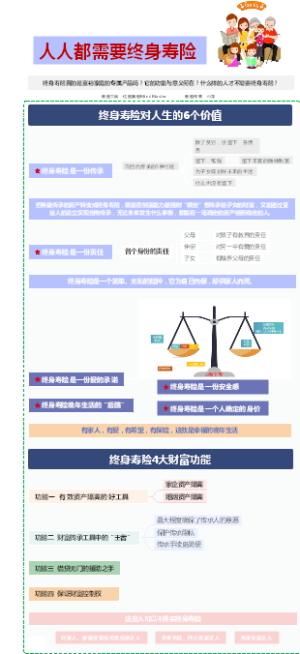 人人都需要终身寿险