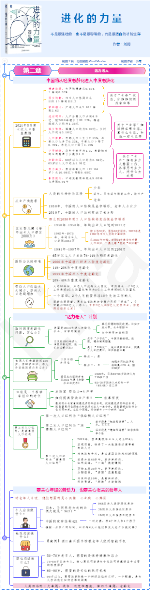 《进化的力量》---刘润（第二章）