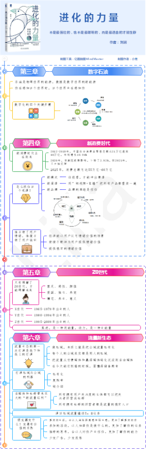 《进化的力量》---刘润（第三章-第六章）