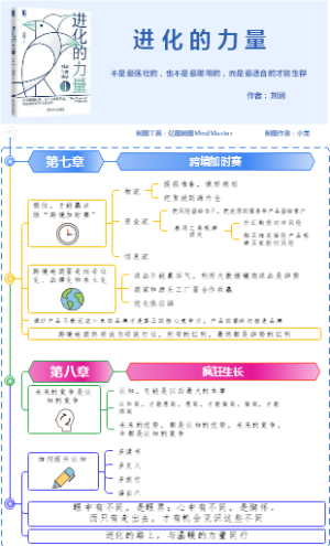 《进化的力量》---刘润（第七章-第八章）