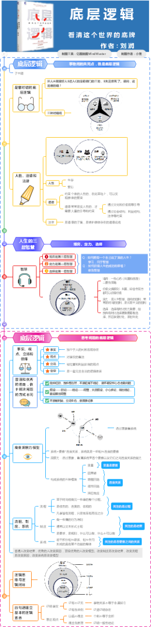 《底层逻辑》读书笔记（第一章和第二章节）