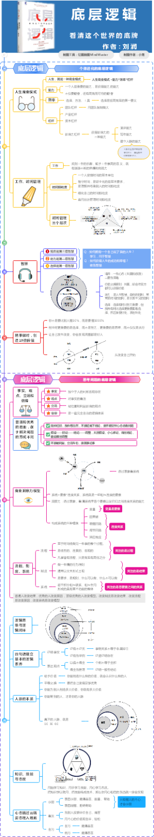 《底层逻辑》读书笔记（第三章节）