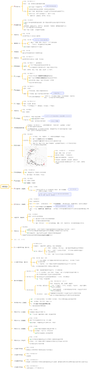 中共党史（泽林雨轩）