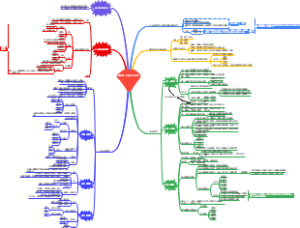 高效能人士的七个习惯1