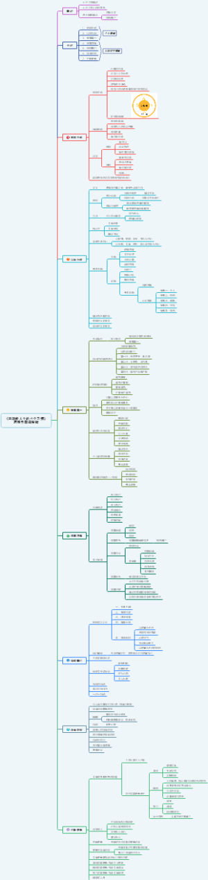 《高效能人士的七个习惯》详解版