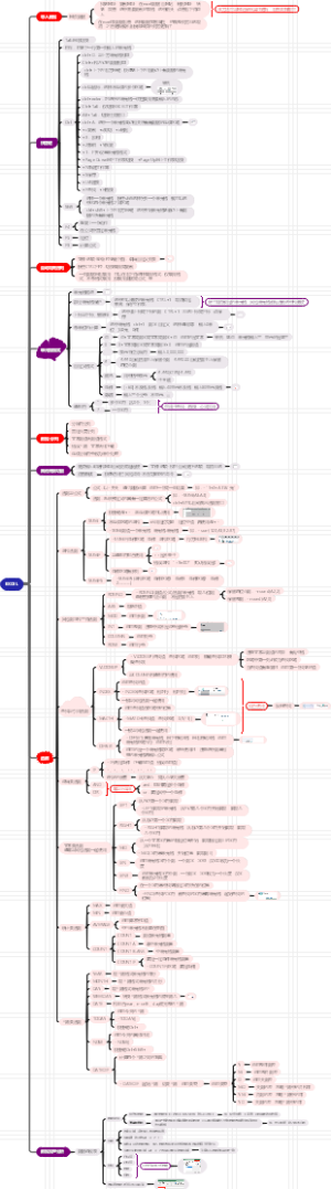 陈世杰思维导图