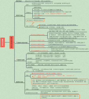 教师及其专业素养