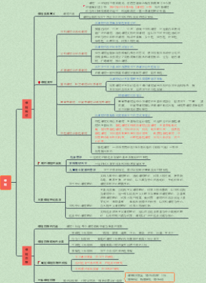 课程概述和课程目标