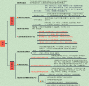 课程评价和课程资源