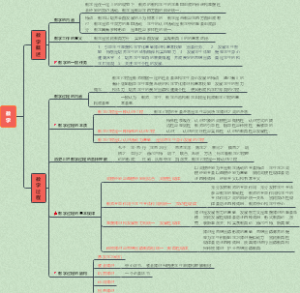 教育学：第六章 教学概述和教学过程