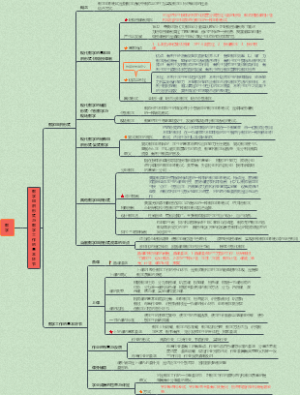 教学的组织形式和教学工作的基本环节