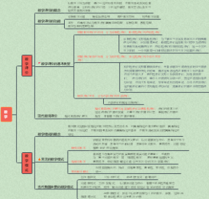 教育学：第六章 第五节 教学评价和教学模式