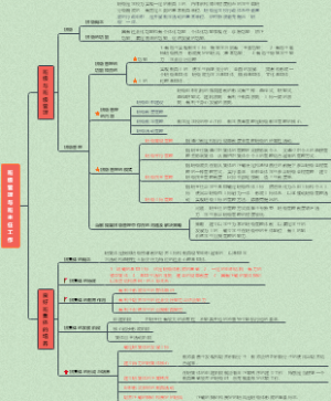 教育学：班级与班级管理和良好班集体的培养